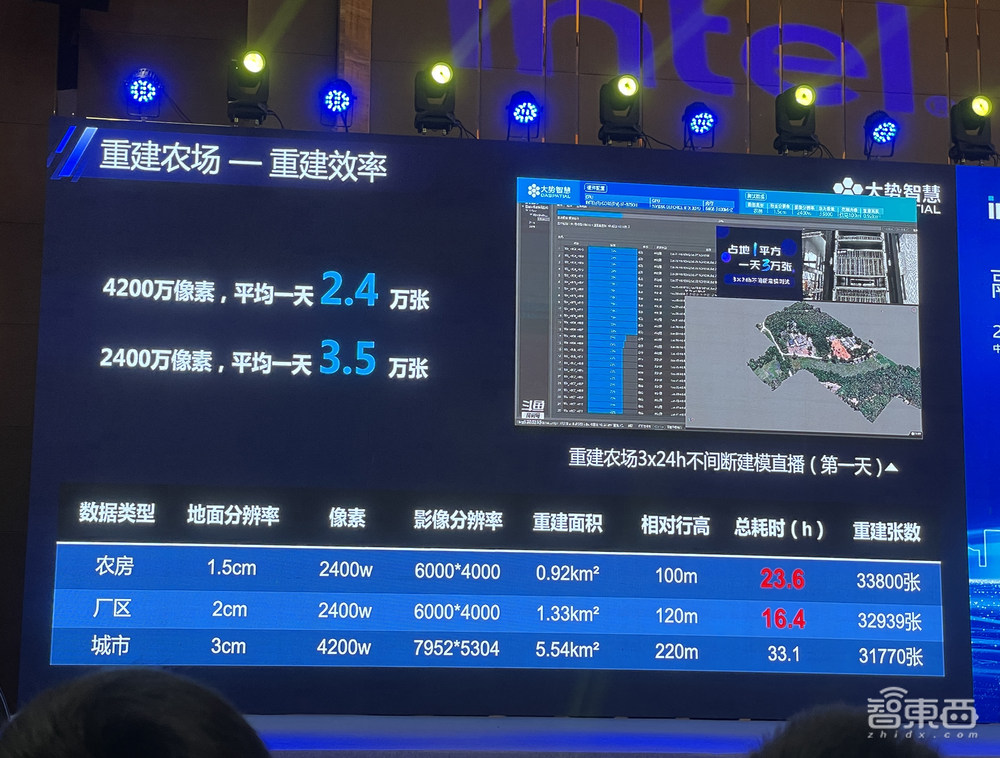 从游戏AI、实景三维到智能质检,英特尔为合作伙伴提供数据中心“底层武功”
