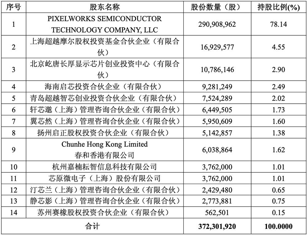 9.5亿!上海芯片龙头宣布收购