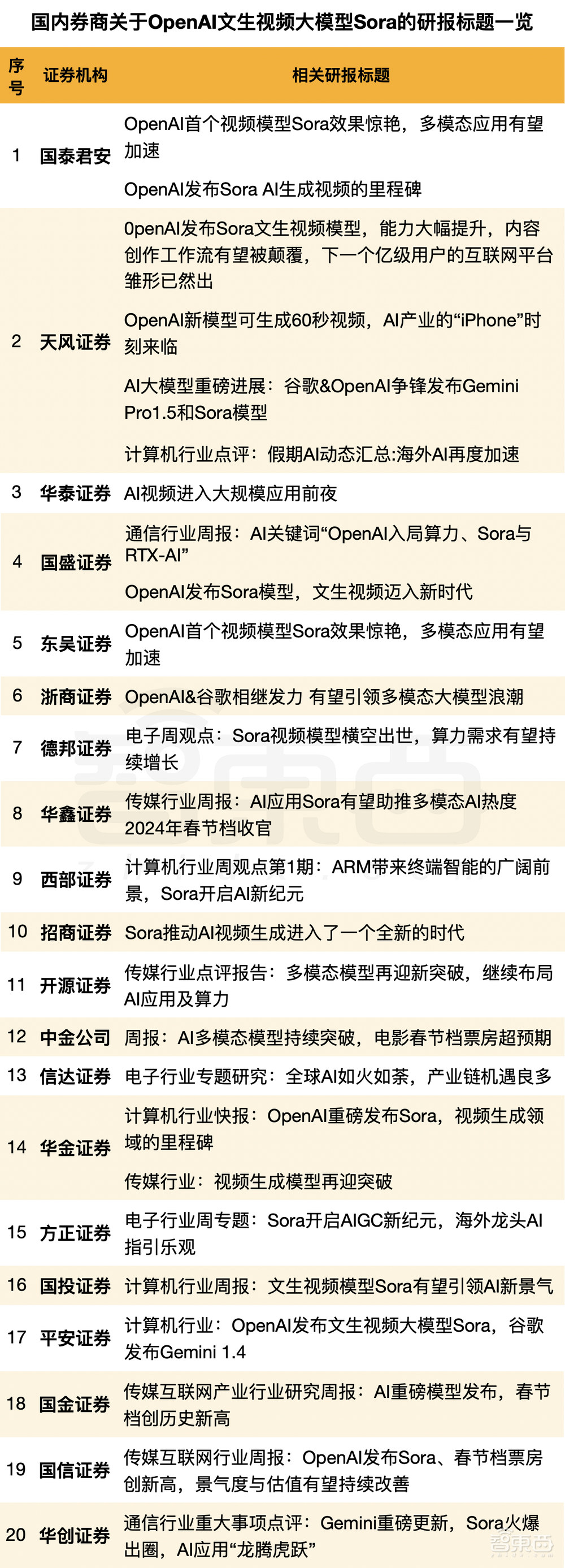 扒开68家Sora概念股真面目！