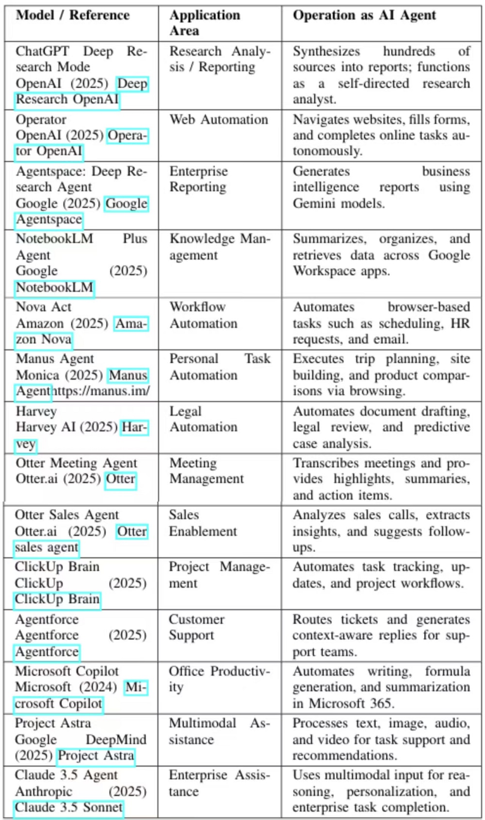 Agent综述论文火了，10大技术路径一文看尽