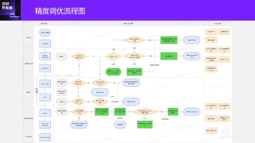 一文深入解析量化训练工具的设计与精度调优