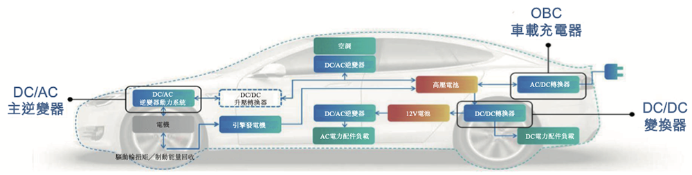 深圳碳化硅芯片龙头冲刺港交所!中国唯一,全球第七