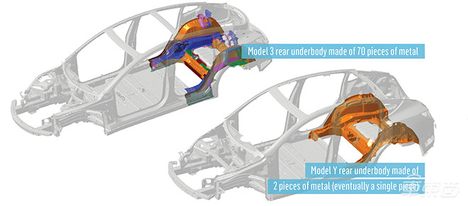 深陷维权风波却又销量不减,这半年特斯拉都做了什么?