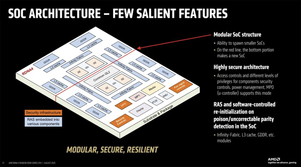 今年Hot Chips最全看点,都在这了!一文看尽芯片界7大风向