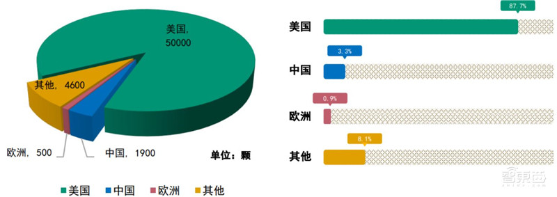揭秘苹果入场的低轨卫星通讯,SpaceX,OneWeb领衔,中国星链也将问世 | 智东西内参