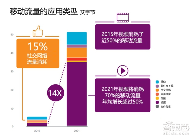32P报告勾勒通信未来 连MWC也不能告诉你这些