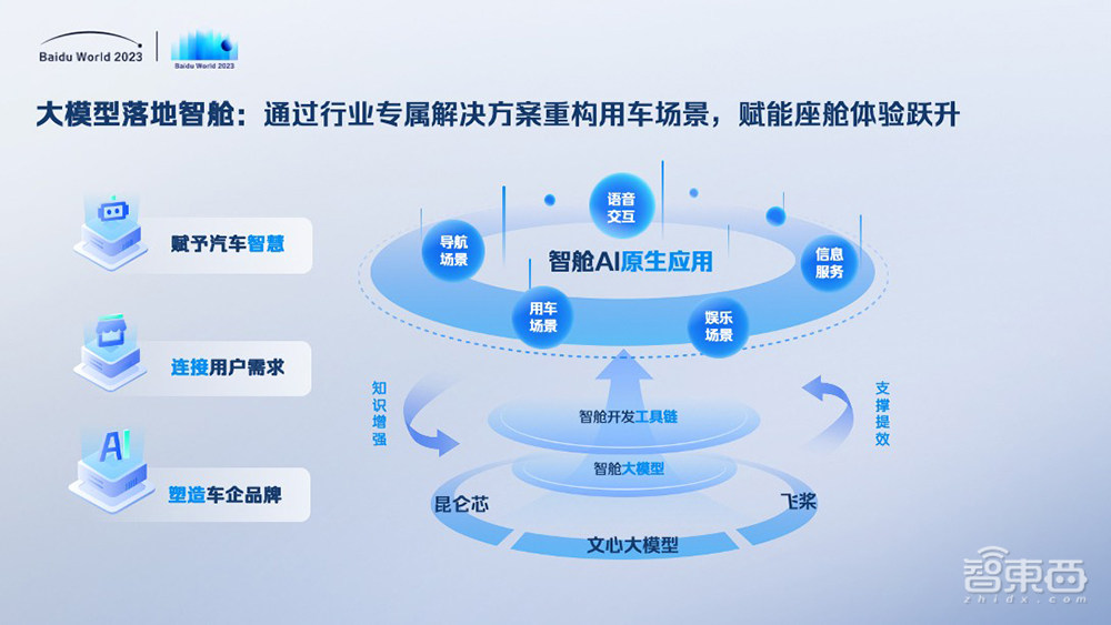 百度世界2023剧透:网盘、如流、智舱、GBI、千帆……公布AI原生应用最新进展