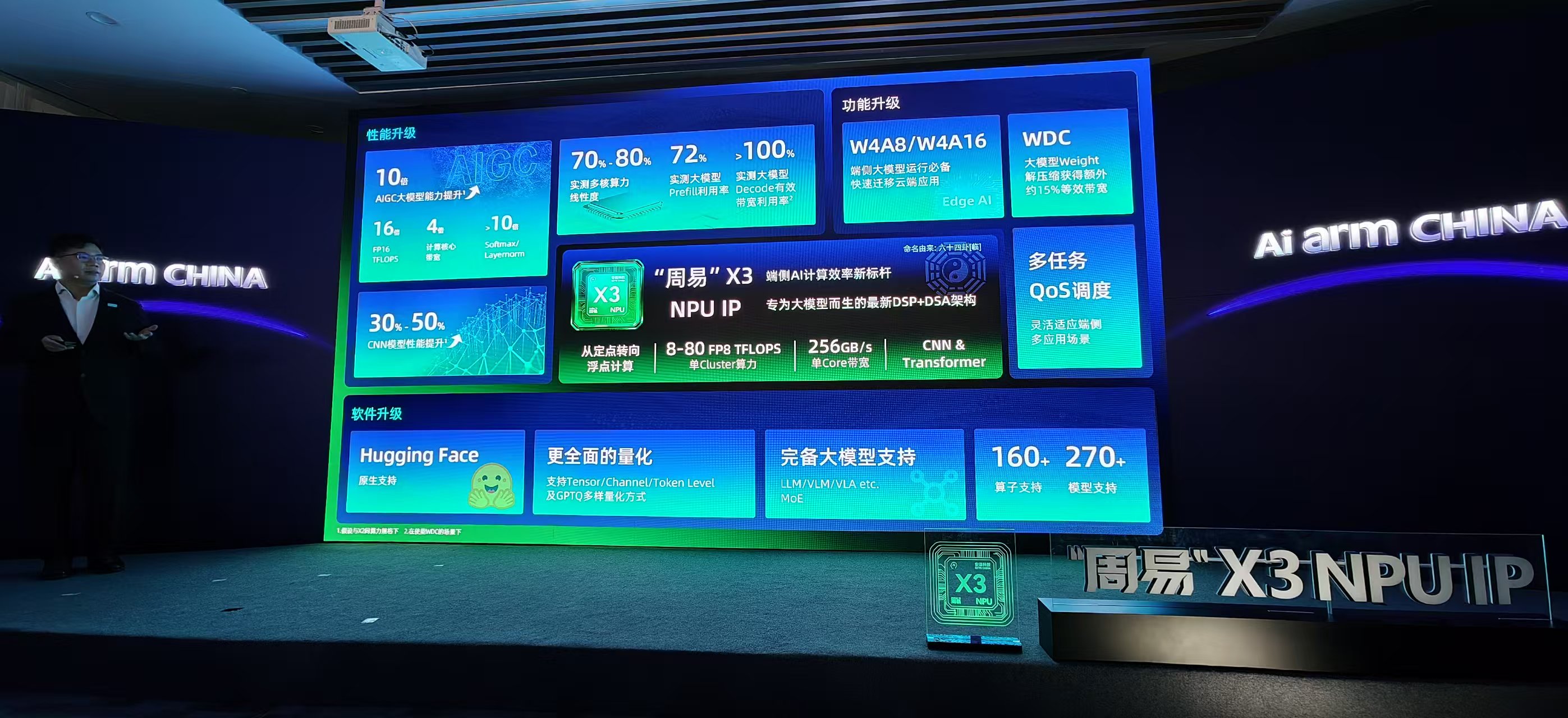 AIGC大模型能力提升10倍!安谋科技Arm China掏出最强NPU IP大招