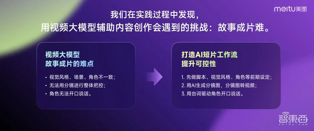 能落地的AI视频产品来了!分分钟创作AI短片,自带配音和音效,美图奇想大模型V5发布