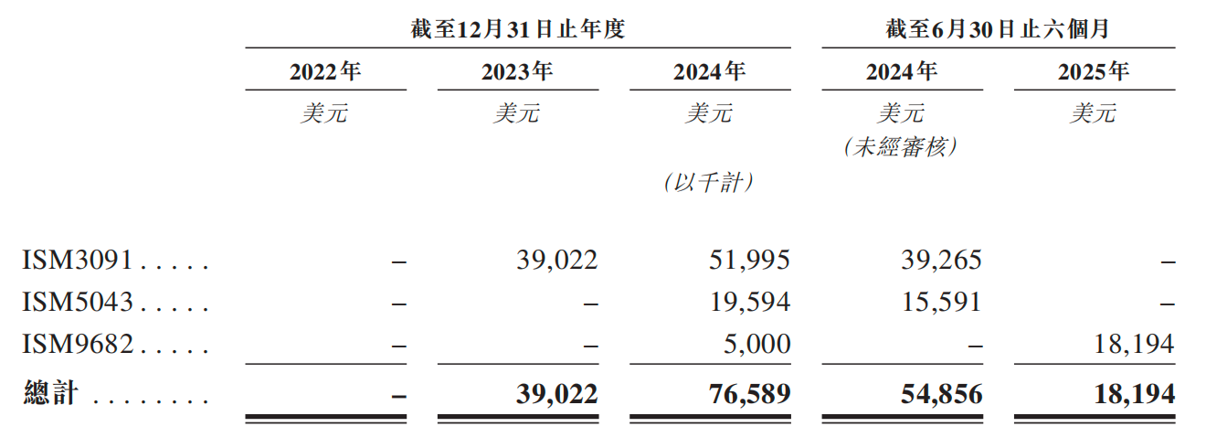 開盤漲超45%，市值160億！騰訊投的AI黑馬登陸港交所