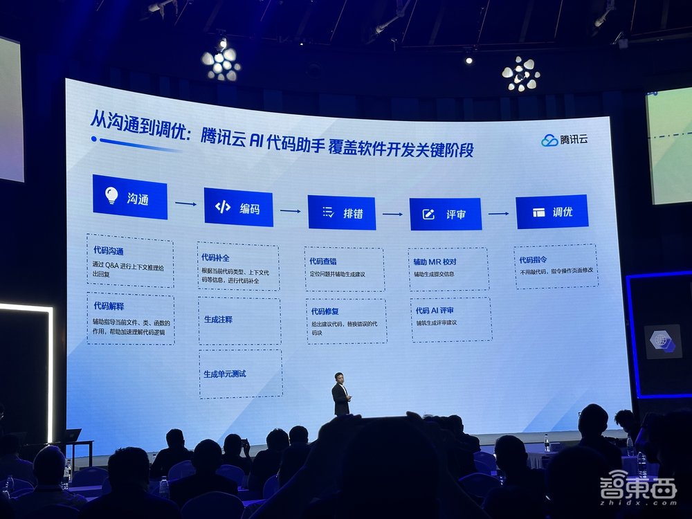 大模型开拼落地！腾讯云公布行业大模型进展，输出超50个解决方案