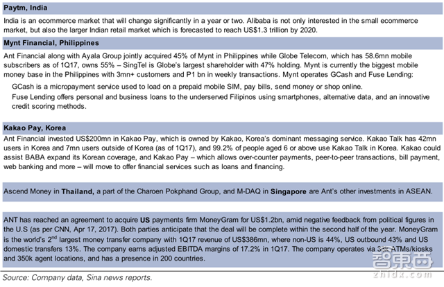 老美为何瑟瑟发抖? 高盛带你解密中国AI的全面崛起【附下载】| 智东西内参