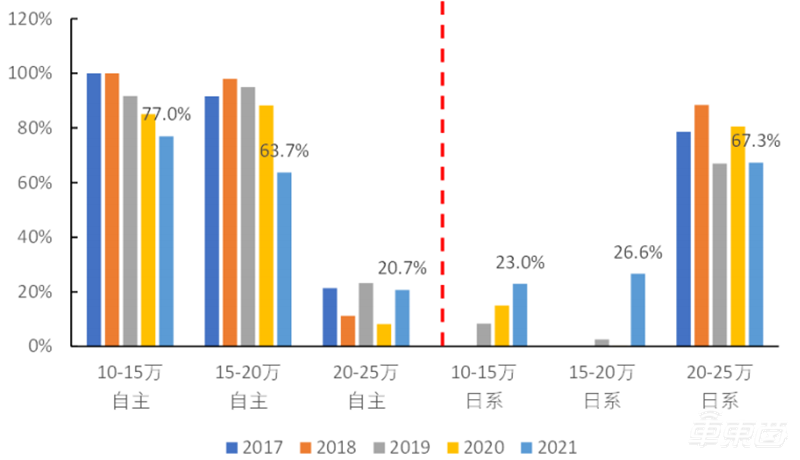 混动车，新能源备胎变王者