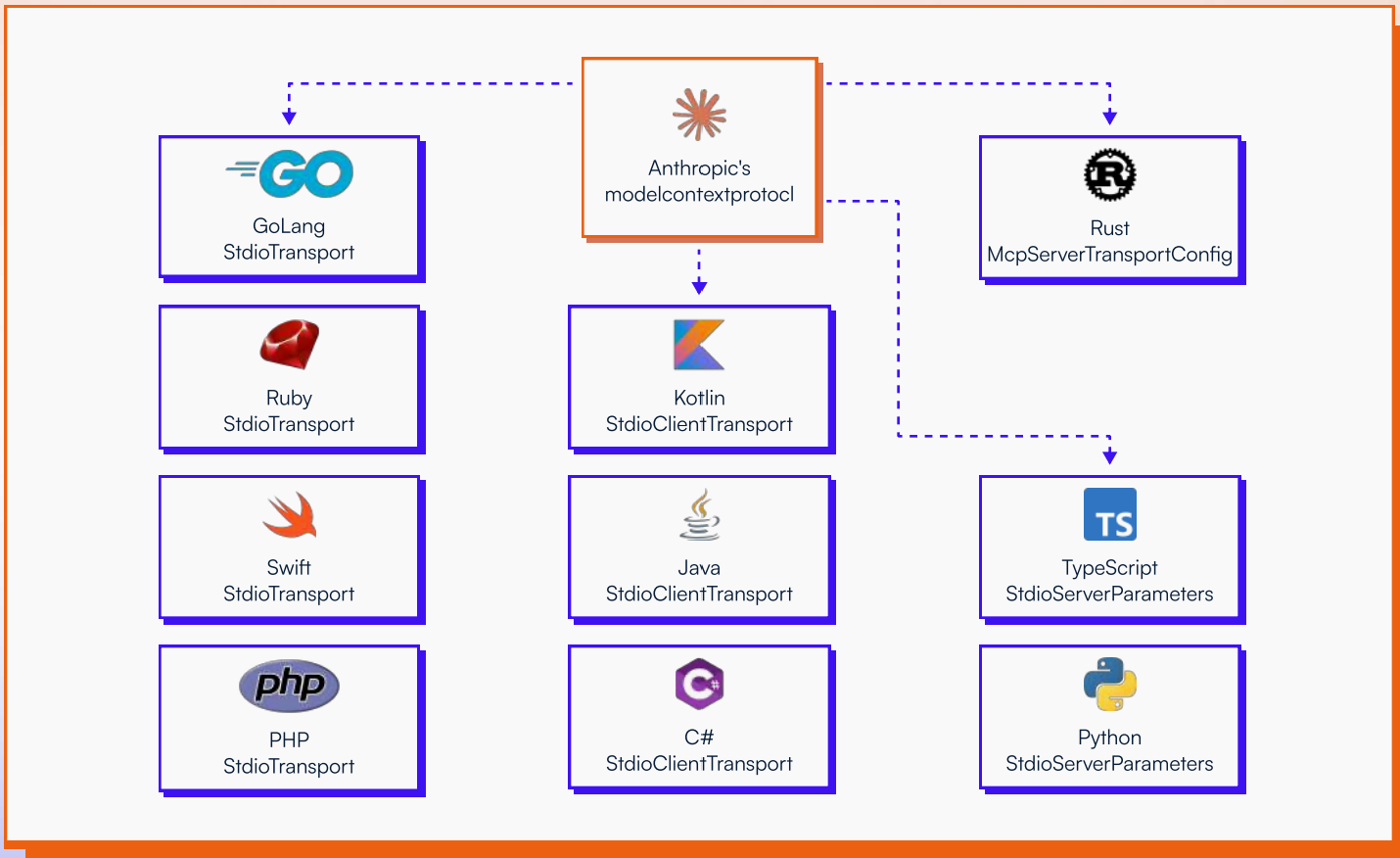 MCP设计缺陷波及超20万台服务器、3万代码库，Anthropic发警示文档草草回应