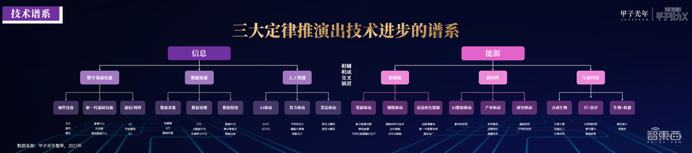 4月25日「2023甲子引力X智能新世代」峰会成功举办