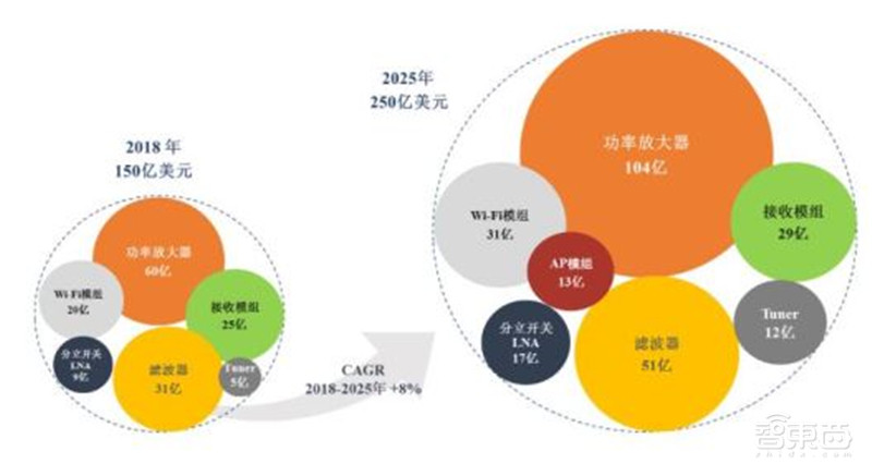 揭秘第三代半导体碳化硅!爆发增长的明日之星,国产前途无量 | 智东西内参