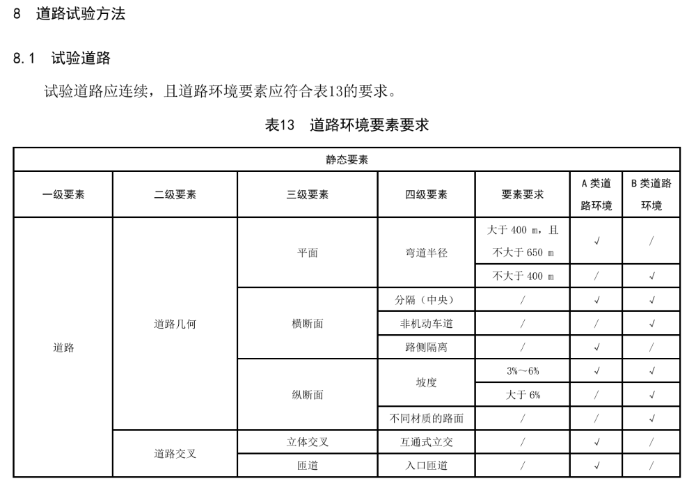 重磅,L2辅助驾驶国标要来了!司机脱眼脱手5秒就提示,违规禁用30分钟