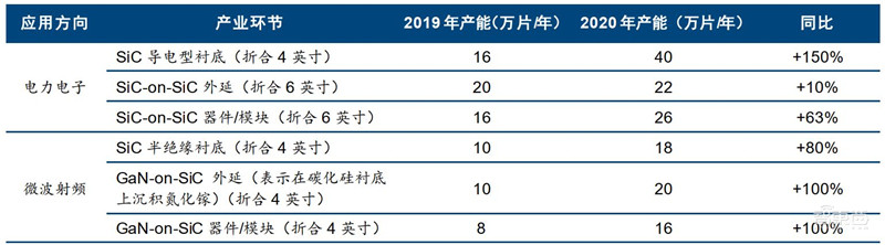 揭秘第三代芯片材料碳化硅!国产替代黄金赛道 | 智东西内参