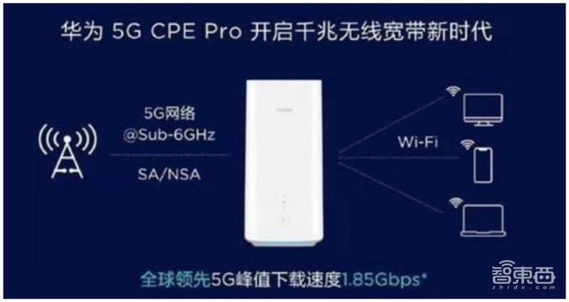 5G手机“扎推”首发!换机潮背后的产业机会将爆发【附下载】| 智东西内参