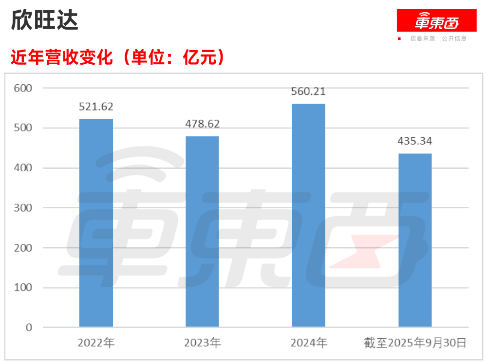 欣旺达更新港股招股书：去年前9个月净赚14亿，动力电池业务进入全球前十