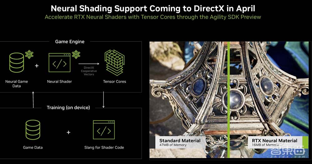 英伟达GDC放出三大游戏技术更新,虚幻5用上AI渲染,DLSS 4游戏应用超100个