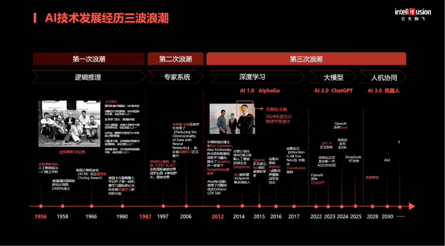 云天励飞罗忆：用算力积木破解具身智能算力挑战｜EAIRCon 2025