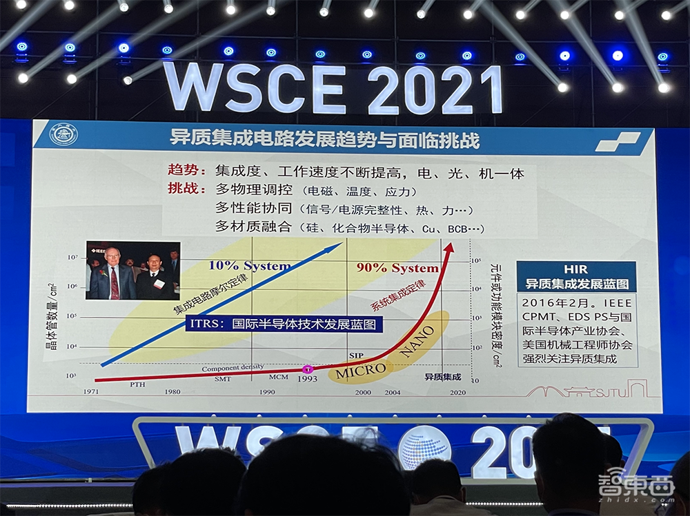 国产EDA扎堆、异构集成刷屏，世界半导体大会干货合集！