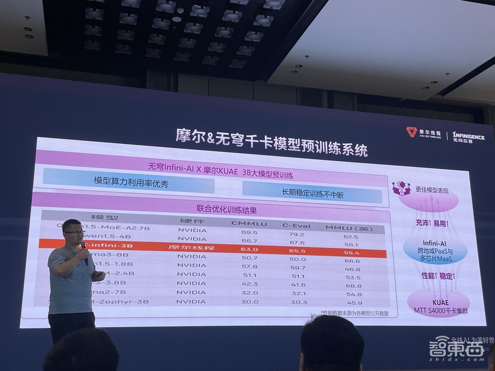 国产GPU万卡集群终于来了!摩尔线程CEO张建中:做难而正确的事