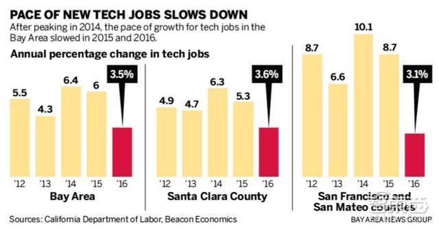 智东西晚报:百度风投首个项目AR公司8i 传苹果秋季发iPhoneX为AR雏形