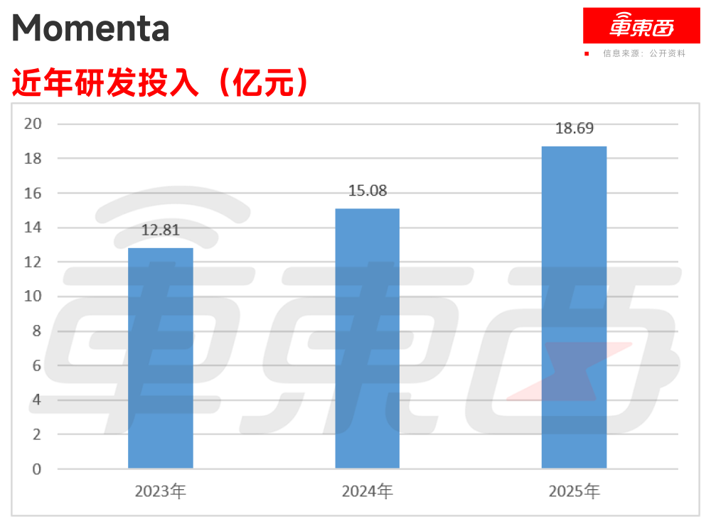 清华学霸捧出港股IPO！奔驰丰田比亚迪都是股东，营收三年翻三倍
