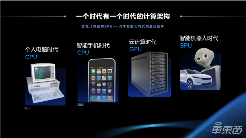 一文详解“最强大脑”BPU以及智能驾驶应用开发套件TROS·A | 地平线「你好，开发者」上海车展特别活动全程实录