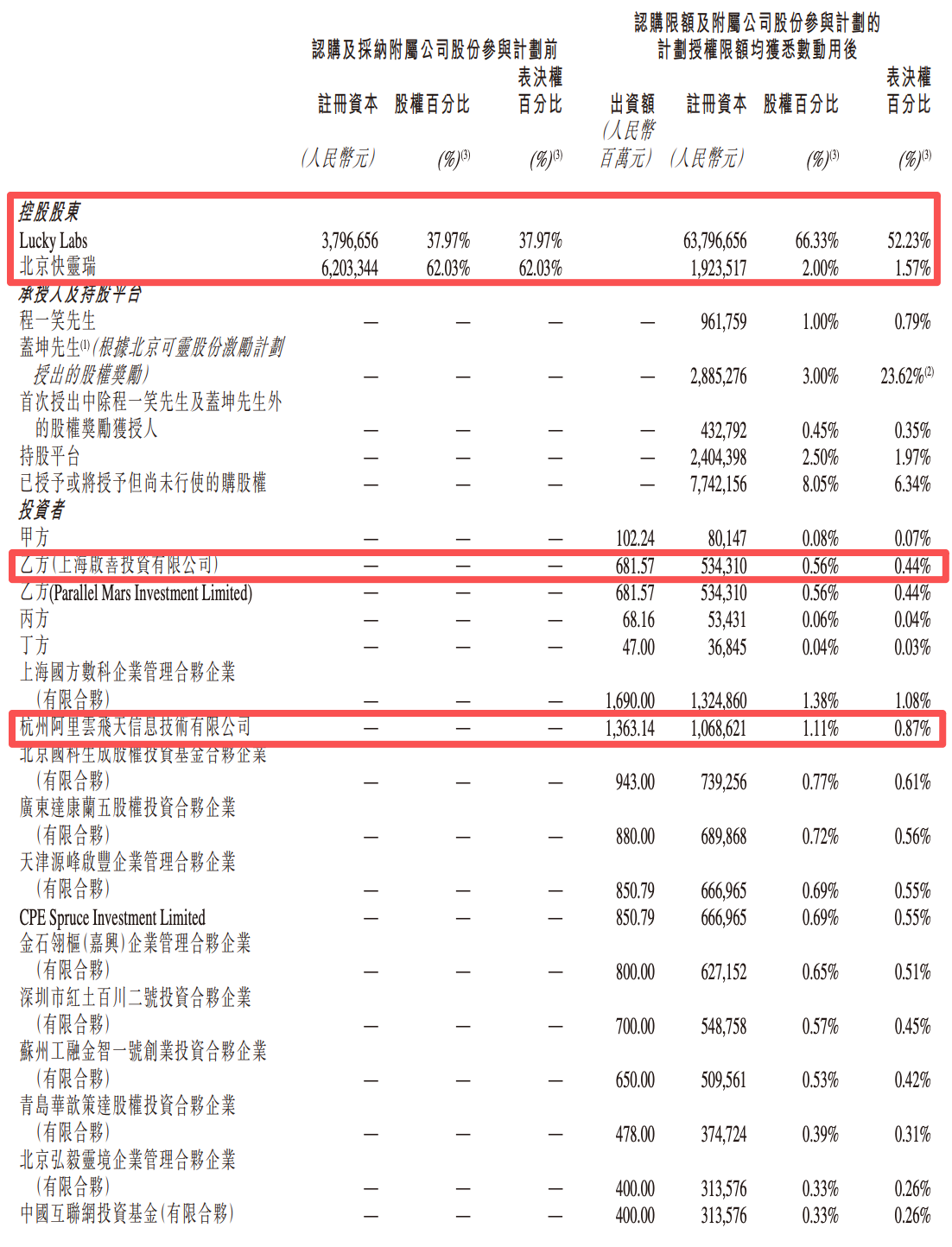 超190亿！AI视频最大单笔融资诞生，阿里腾讯百度都投了
