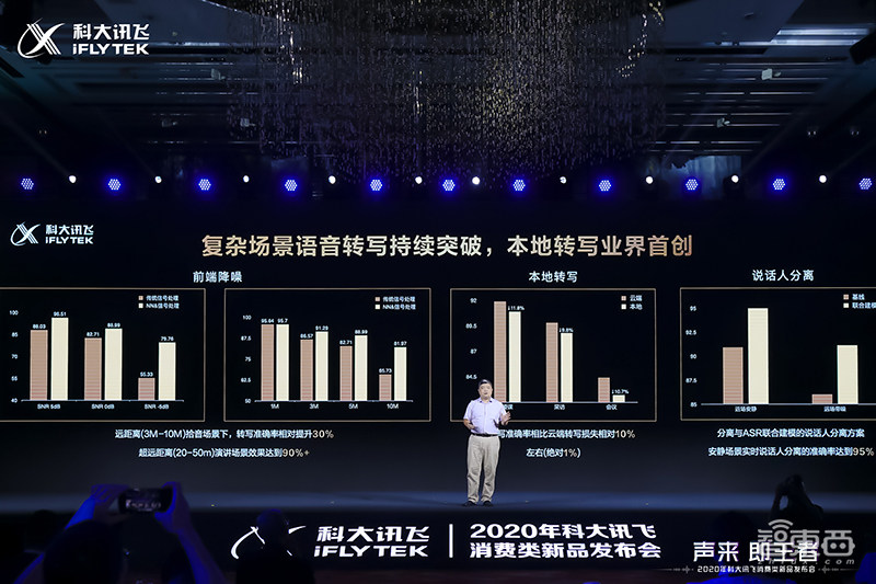 讯飞连发三款智能录音笔！可离线转写拍视频秒配字幕，首推智能TWS耳机