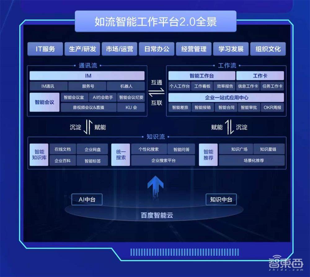 协同办公市场没有“赢家通吃”，百度如流2.0如何出奇制胜？
