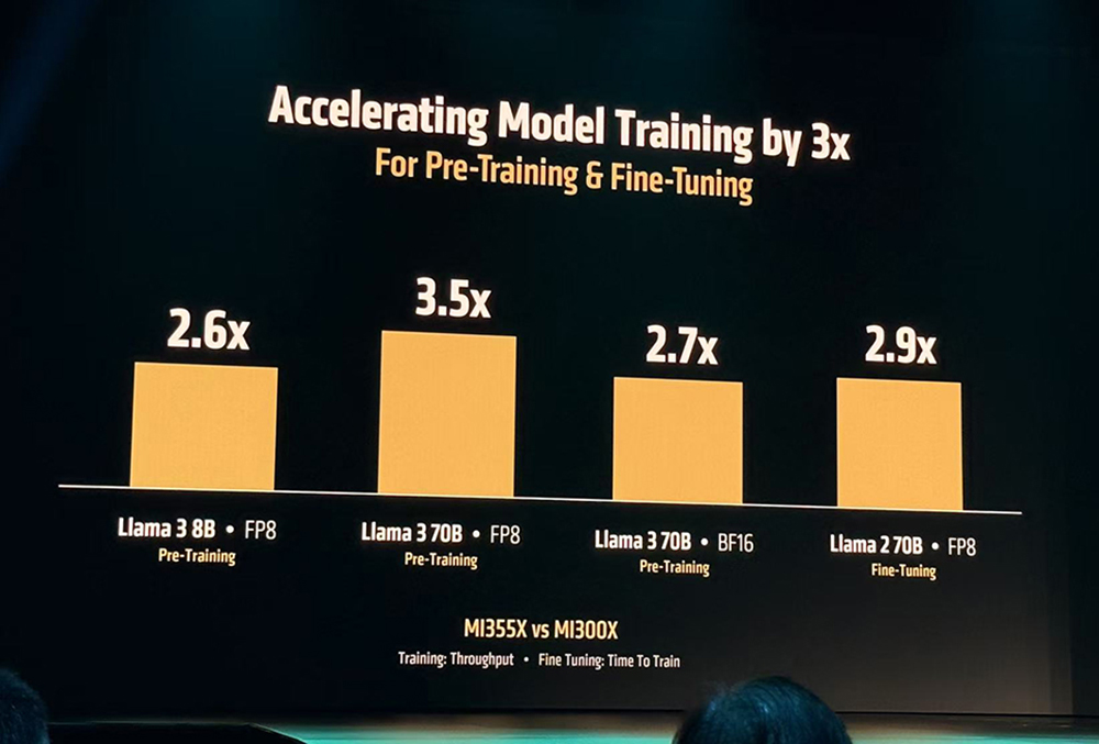 AMD甩出最猛两代AI芯片!全球首推432GB HBM4,OpenAI CEO现场夸