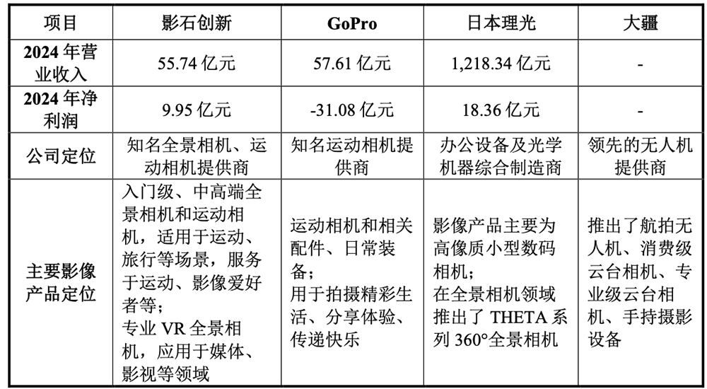 深圳,冲出一个智能硬件IPO!开盘暴涨285%,市值超730亿