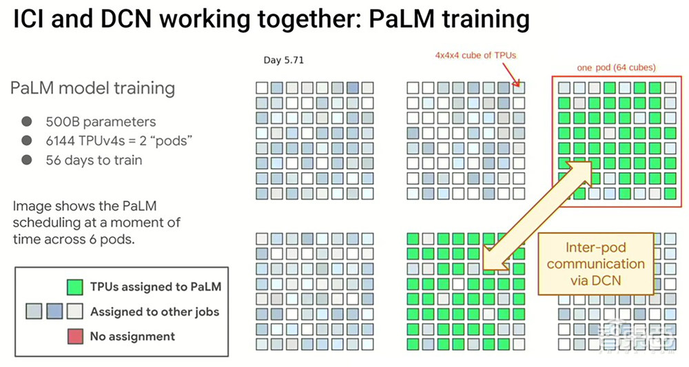 谷歌最新AI芯片发布!与英伟达黄仁勋同台,TPU系统实景曝光