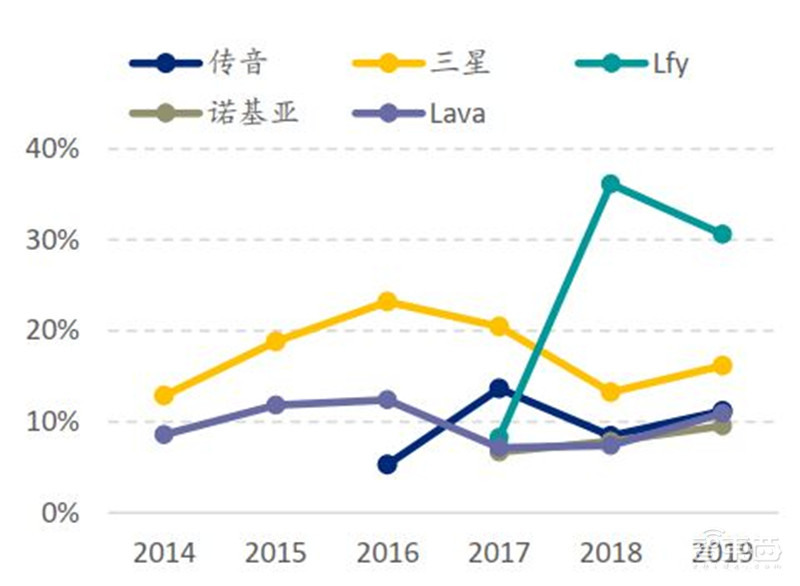 中国手机是怎样征服世界的？百页报告看我国手机产业有多强 | 智东西内参