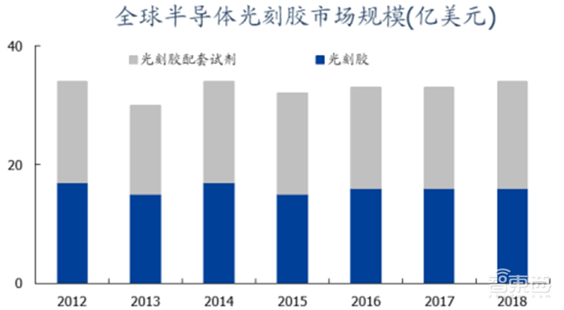 181页报告全景揭秘中国电子产业崛起!疫情挡不住封测、材料、消费电子全面开花