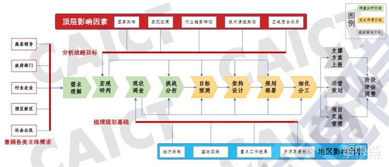 超全2020智慧城市产业链地图：七大环节五个细分领域全方位解读 | 智东西内参