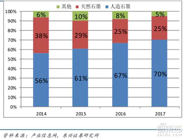 深度：锂电池中国即将突破日韩！低毛利暗藏风险【附下载】|智东西内参