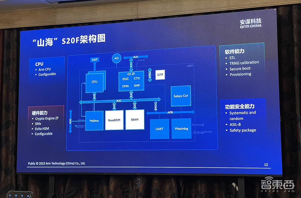 芯片企业如何给汽车构筑“安全大脑”？安谋科技要做最佳助攻