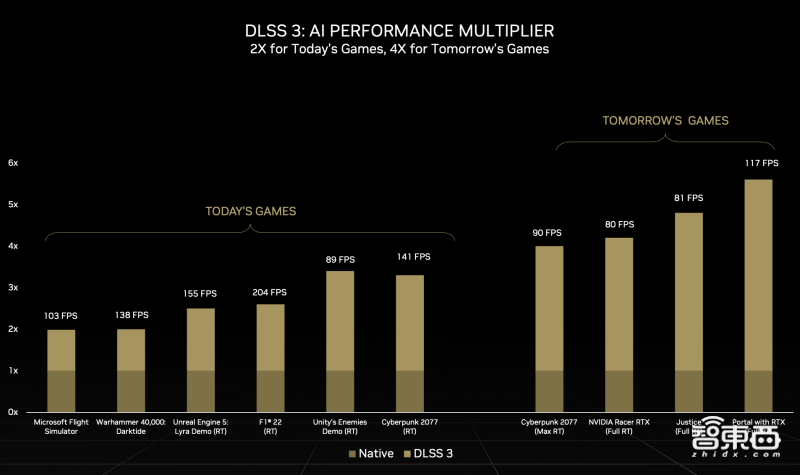 从软硬件到生态加速AI PC革命,英伟达凭实力证明RTX就是AI