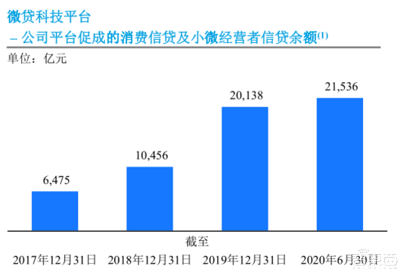 蚂蚁科技493页IPO文件精华!年营收1206亿,借呗花呗等最赚钱