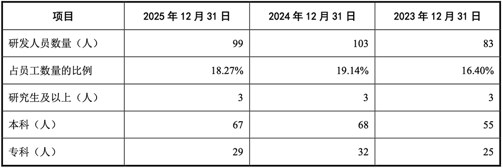 苏州半导体设备“小巨人”要IPO了,供货新凯来、中芯国际,拟募资15亿