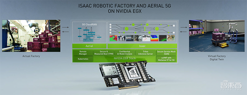 英伟达扔出20枚“AI核弹”！540亿个晶体管的GPU，一个机柜秒数据中心