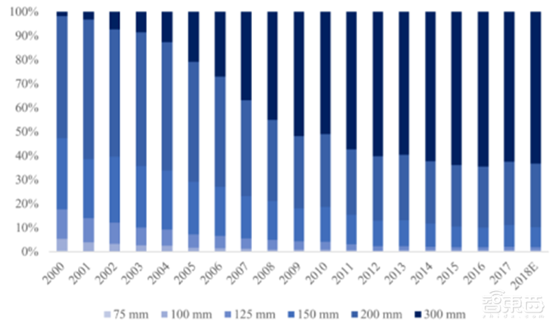 181页报告全景揭秘中国电子产业崛起!疫情挡不住封测、材料、消费电子全面开花