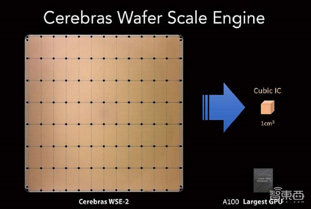 从几个月到几分钟，NLP模型运行效率暴涨，小公司也能玩大模型