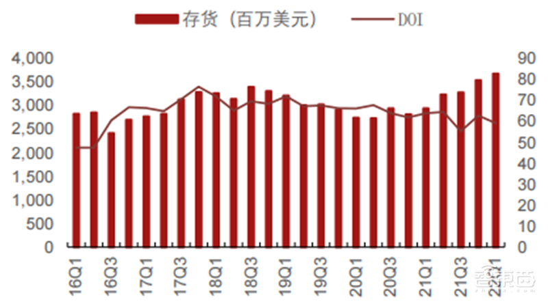疫情未解！手机、PC需求疲软，拿什么拯救雪上加霜的半导体行业 | 智东西内参