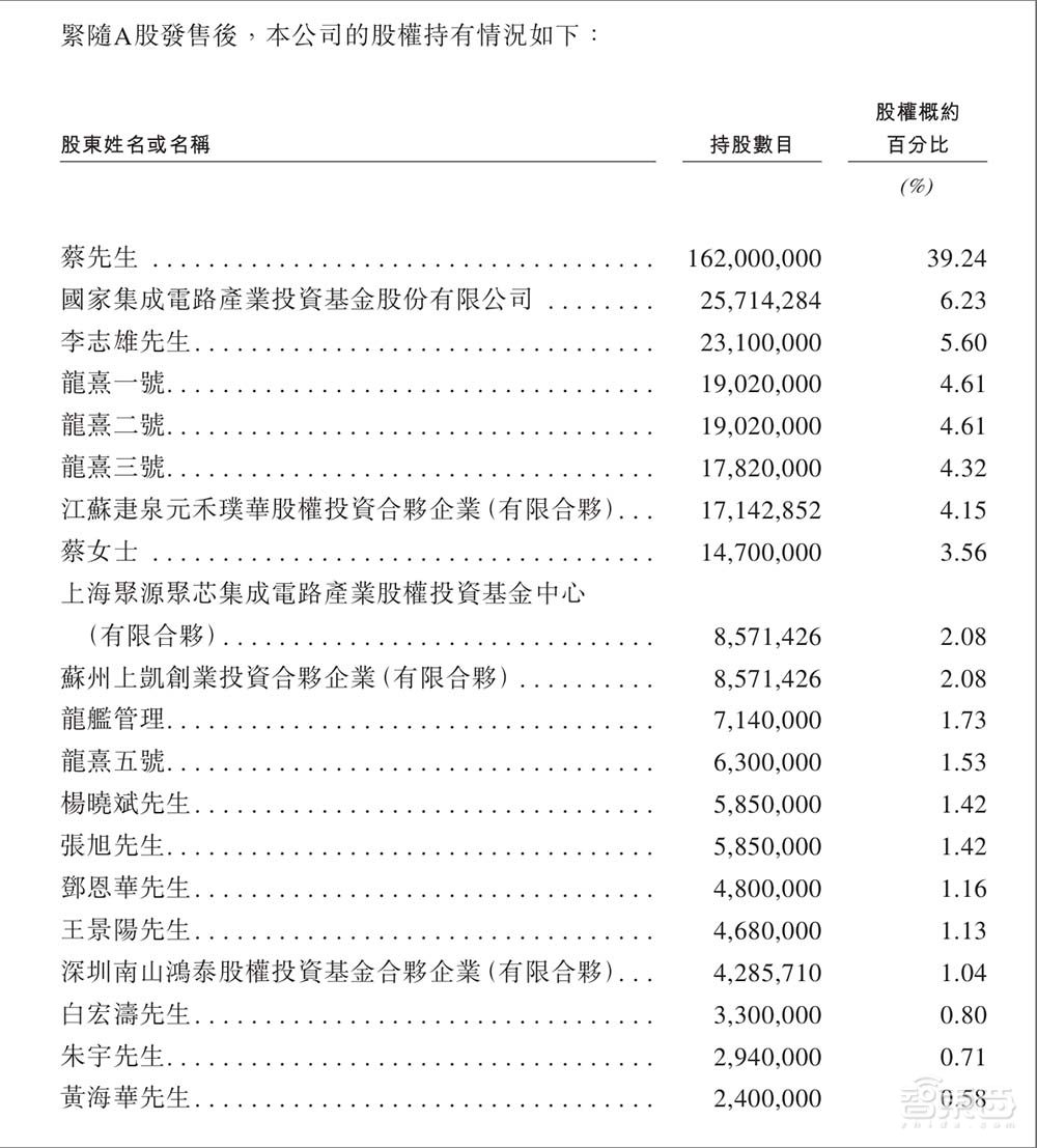 深圳存储芯片龙头冲刺港交所！市值近400亿，供货四大手机巨头